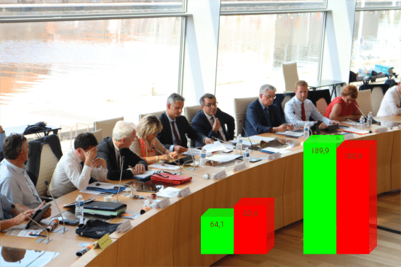 Le Havre : Le budget 2017 de la CODAH dans le vert